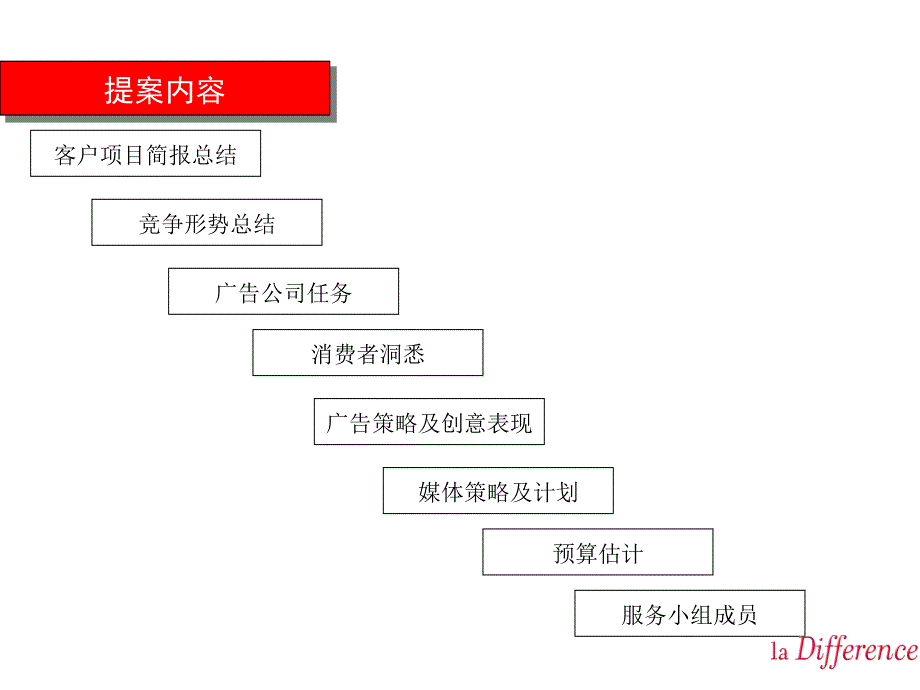 广东某楼盘整体策划方案_第1页