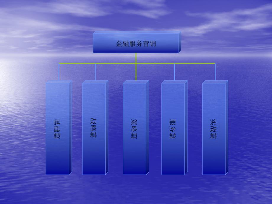 金融服务营销策略讲义课件_第1页