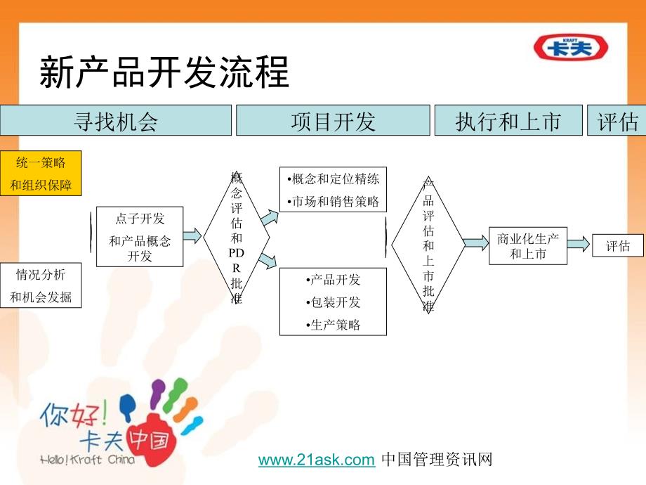 卡夫产品研发流程_第1页