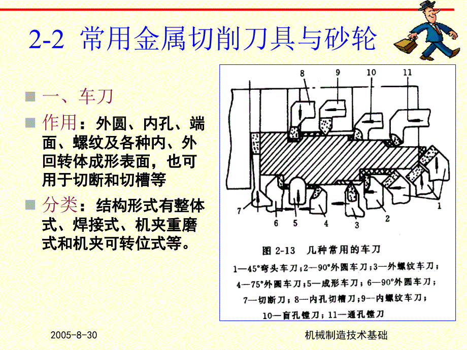 常用金属切削刀具简介_第1页