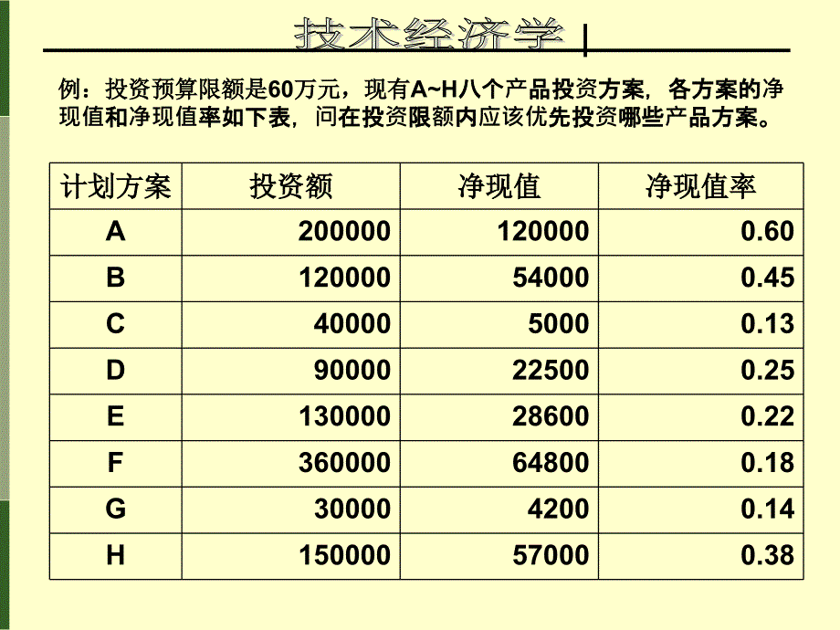 3第三章 资金限额案例_第1页