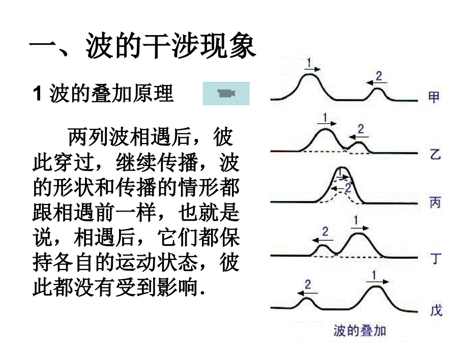 第3节波的干涉和衍射_第1页