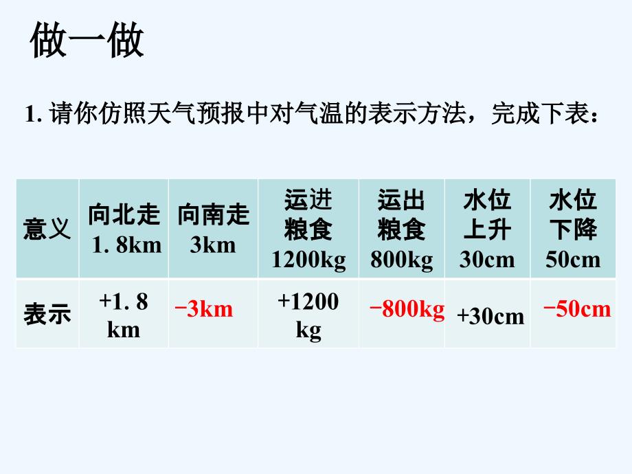 做一做1_正数和负数-1-2-3_第1页