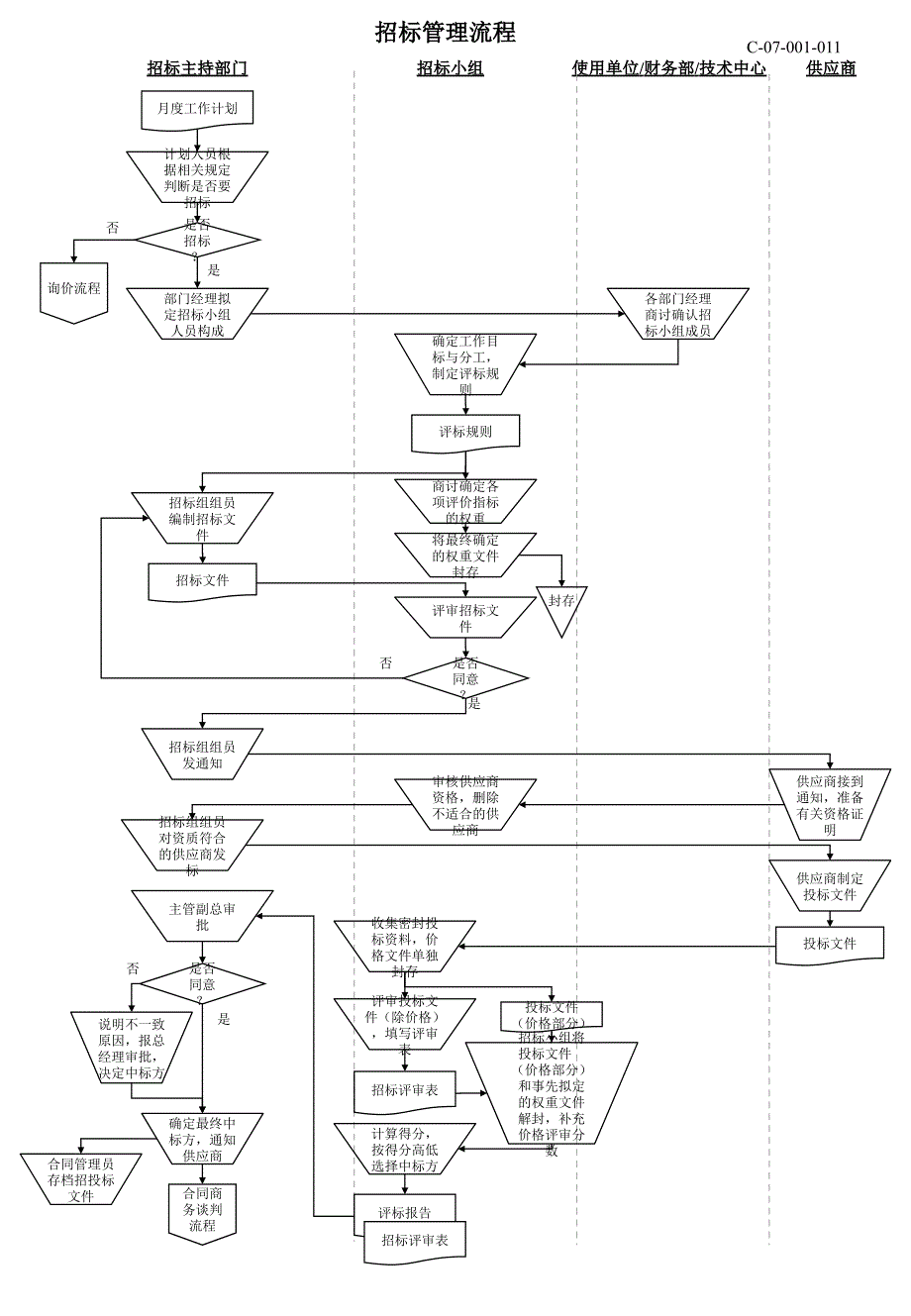 招標管理流程_第1頁