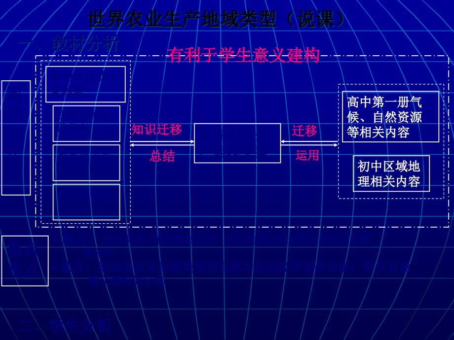 世界農(nóng)業(yè)生產(chǎn)地域類型（說(shuō)課）_第1頁(yè)