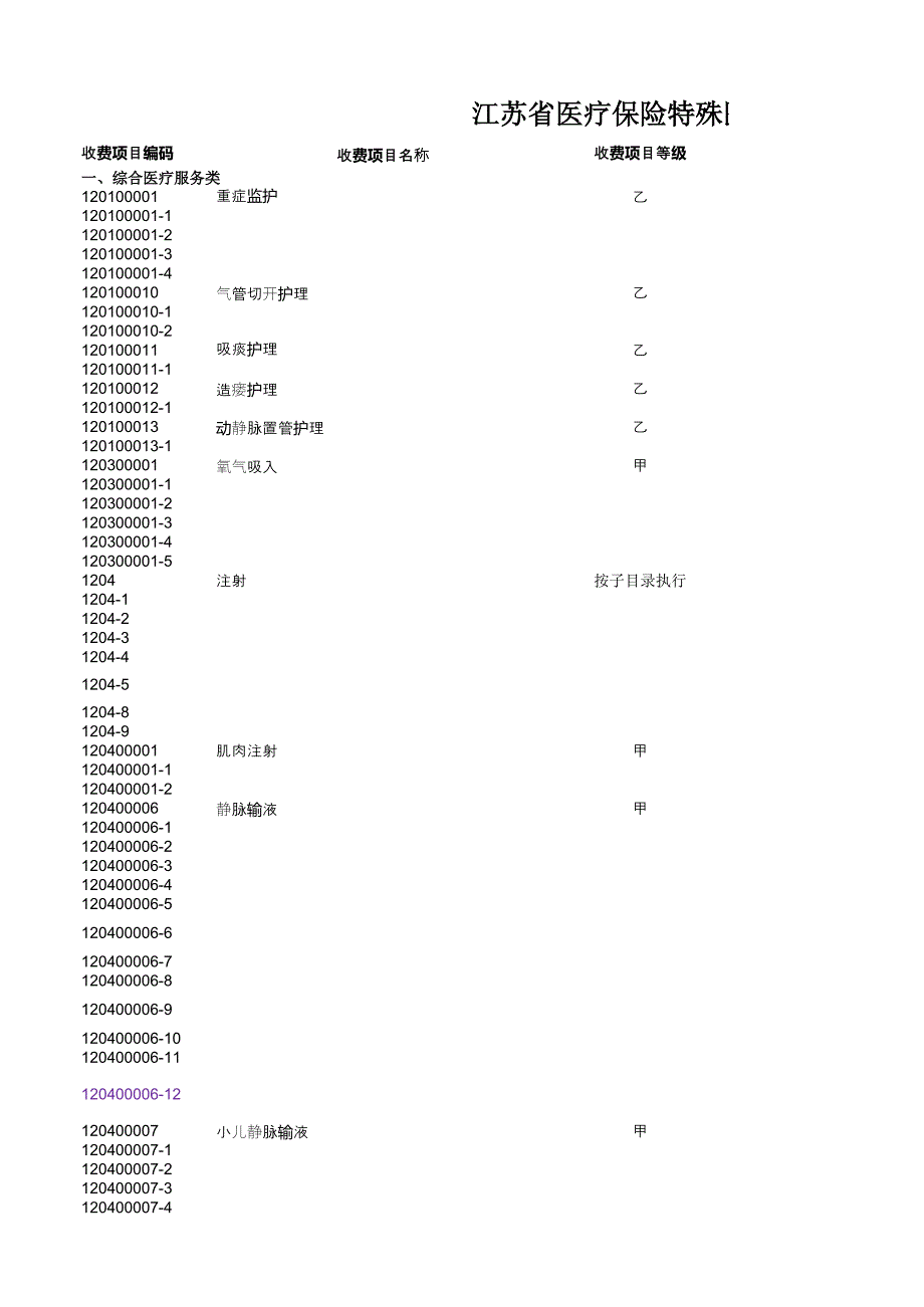 江蘇省醫(yī)療保險特殊醫(yī)用材料目錄(20131231)_第1頁