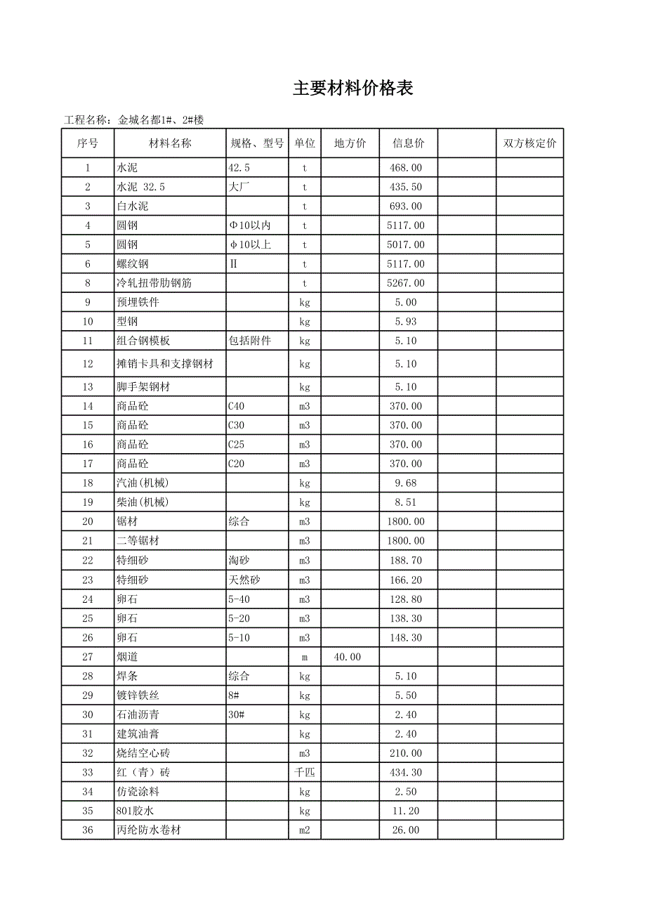 金城名都1_、2_樓主要材料價格表 1 6 - 副本_第1頁