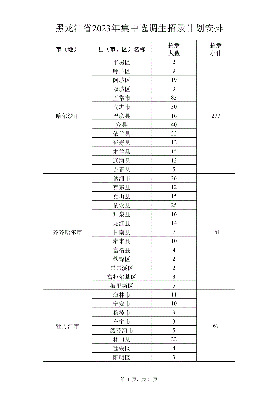 黑龍江省2023年選調(diào)生招錄計劃安排_第1頁