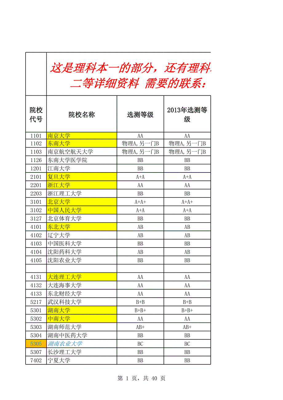 江蘇省高考志愿填報參考材料_第1頁