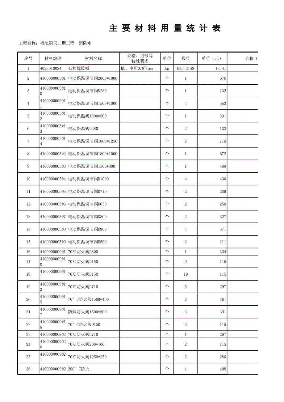 副本通風(fēng)材料 (1)_第1頁