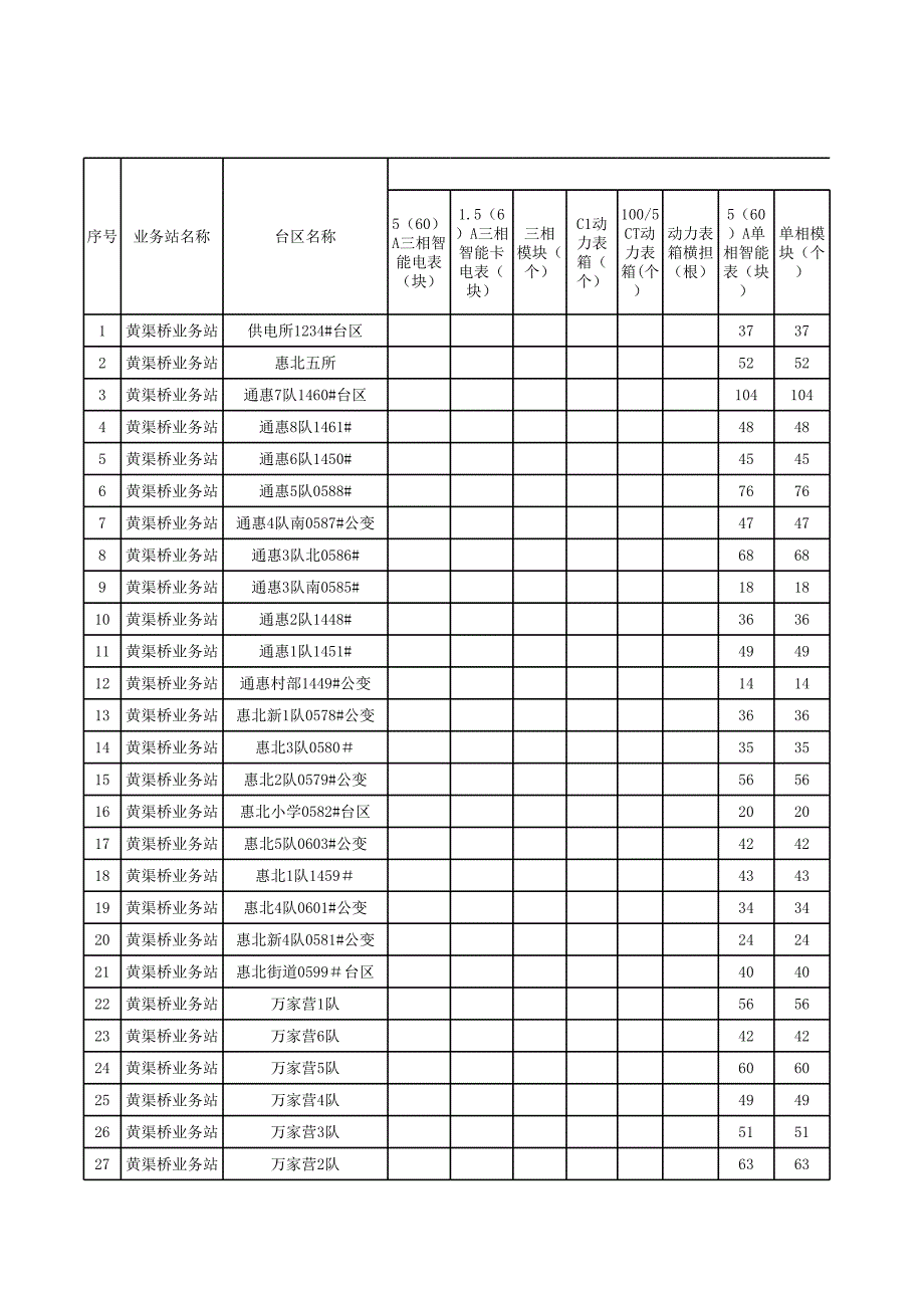 用電信息采集工程安裝智能表領(lǐng)用材料情況統(tǒng)計(jì)表(20144_第1頁