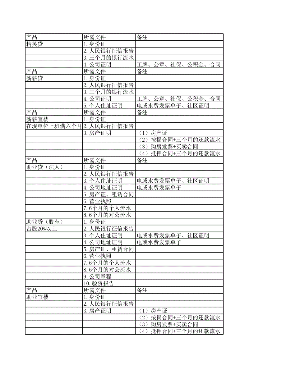 用戶提供材料_第1頁