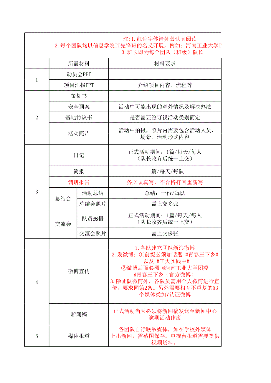 社會(huì)實(shí)踐材料要求_第1頁(yè)