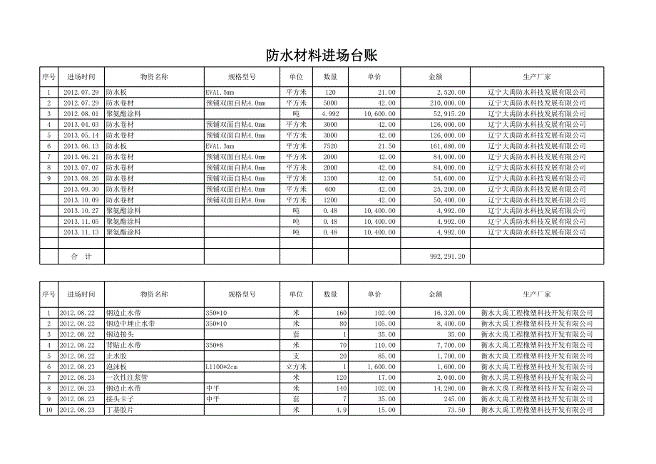 防水材料進(jìn)場臺賬_第1頁