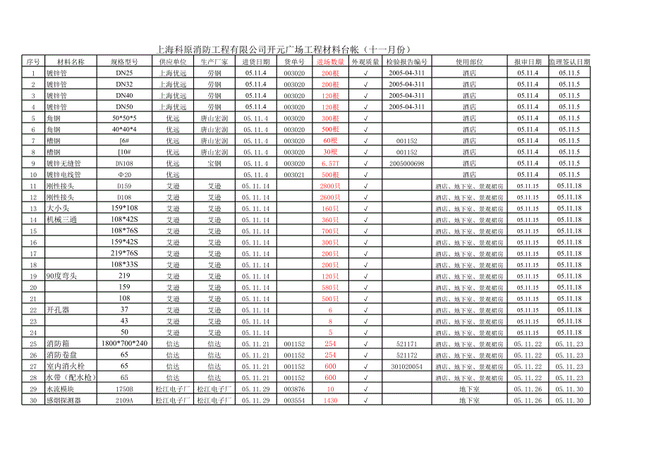 開元材料臺帳_第1頁