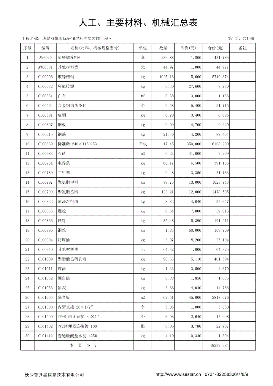 表11 人工、主要材料、機(jī)械匯總表_第1頁