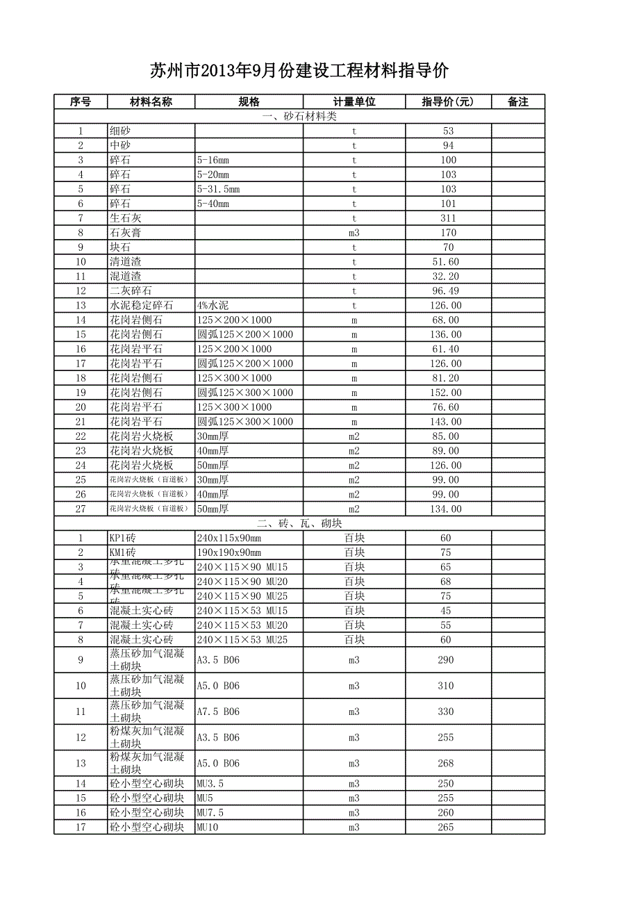 九月份材料指導(dǎo)價(jià)_第1頁(yè)