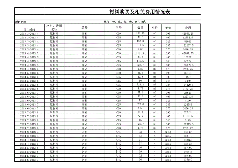 工程用材料表_第1頁