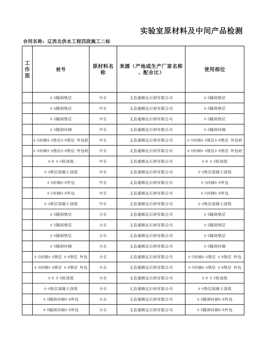 質(zhì)量和材料檢查表2014-5-27_第1頁