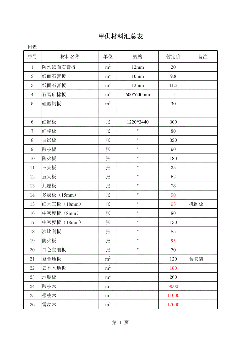 甲供裝飾材料價(jià)格表_第1頁(yè)