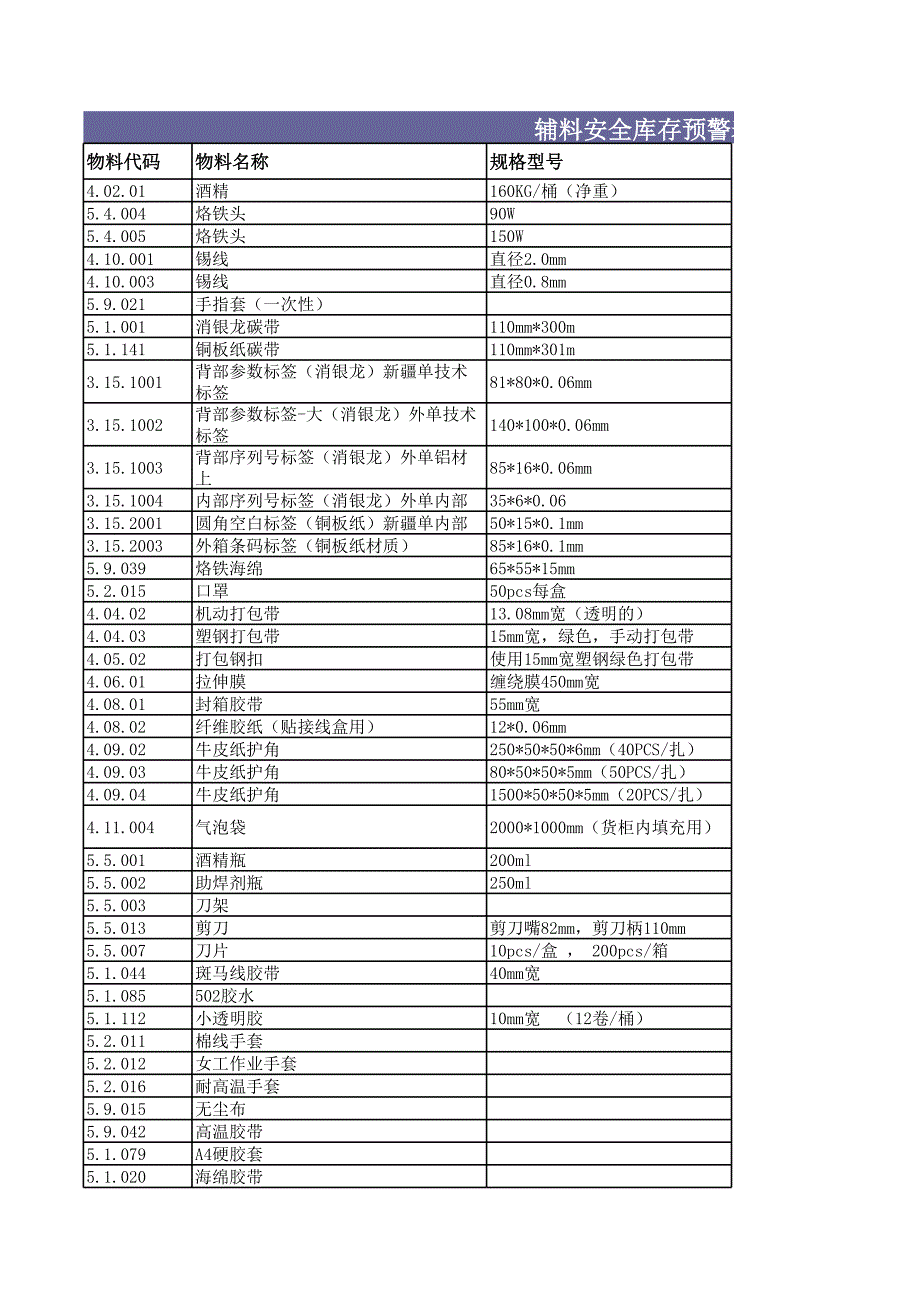 材料安全預(yù)警報(bào)表_第1頁(yè)