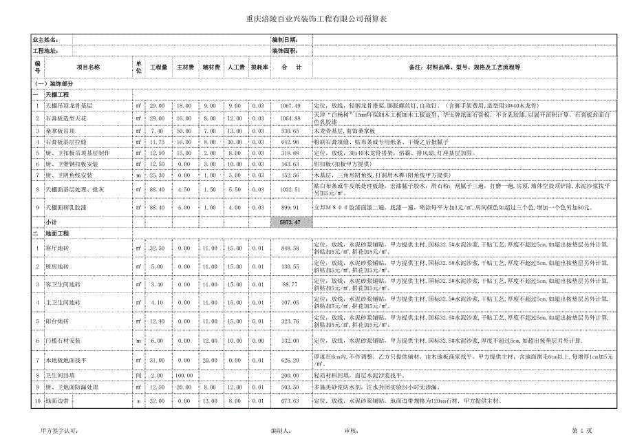 室內(nèi)設(shè)計(jì)材料預(yù)算表_及價(jià)格_第1頁(yè)