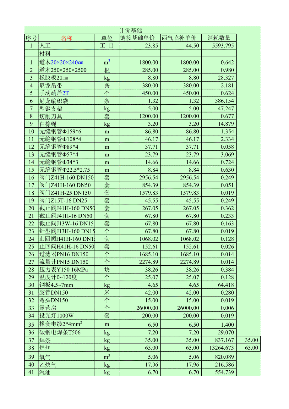 長(zhǎng)輸管道材料、設(shè)備價(jià)格_第1頁