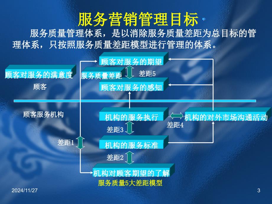 服务的质量模式_第1页