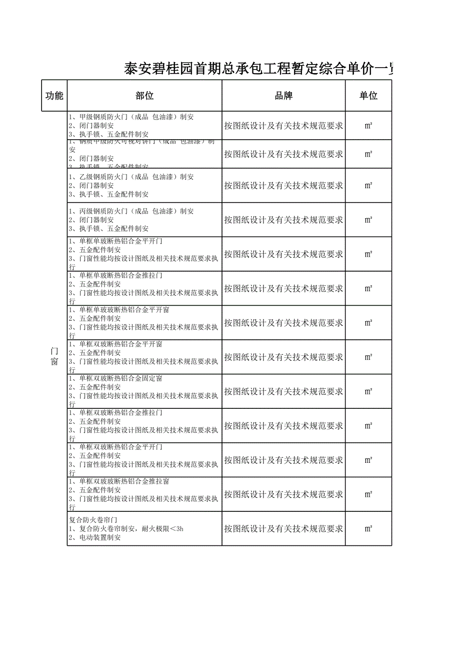 泰安碧桂園首期總承包工程材料單價(jià)及指定品牌價(jià)格表_第1頁(yè)