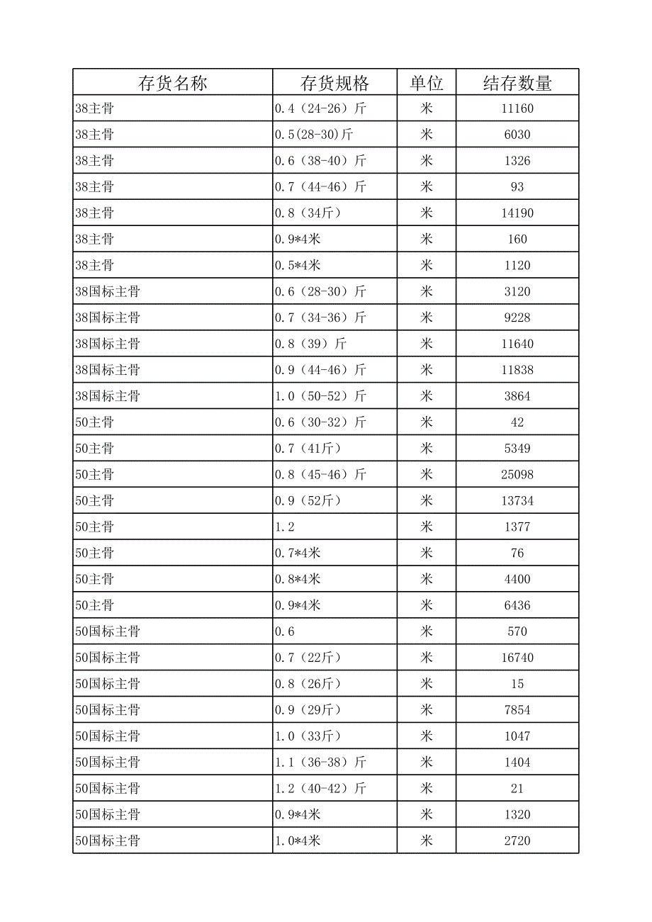 裝飾材料配料表_第1頁