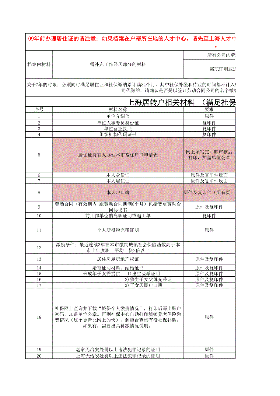 居轉(zhuǎn)戶個(gè)人準(zhǔn)備材料(超詳細(xì))_第1頁(yè)