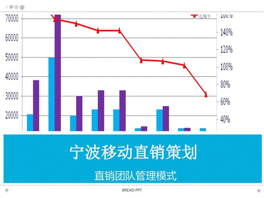 某直销团队建设及合作介绍_第1页