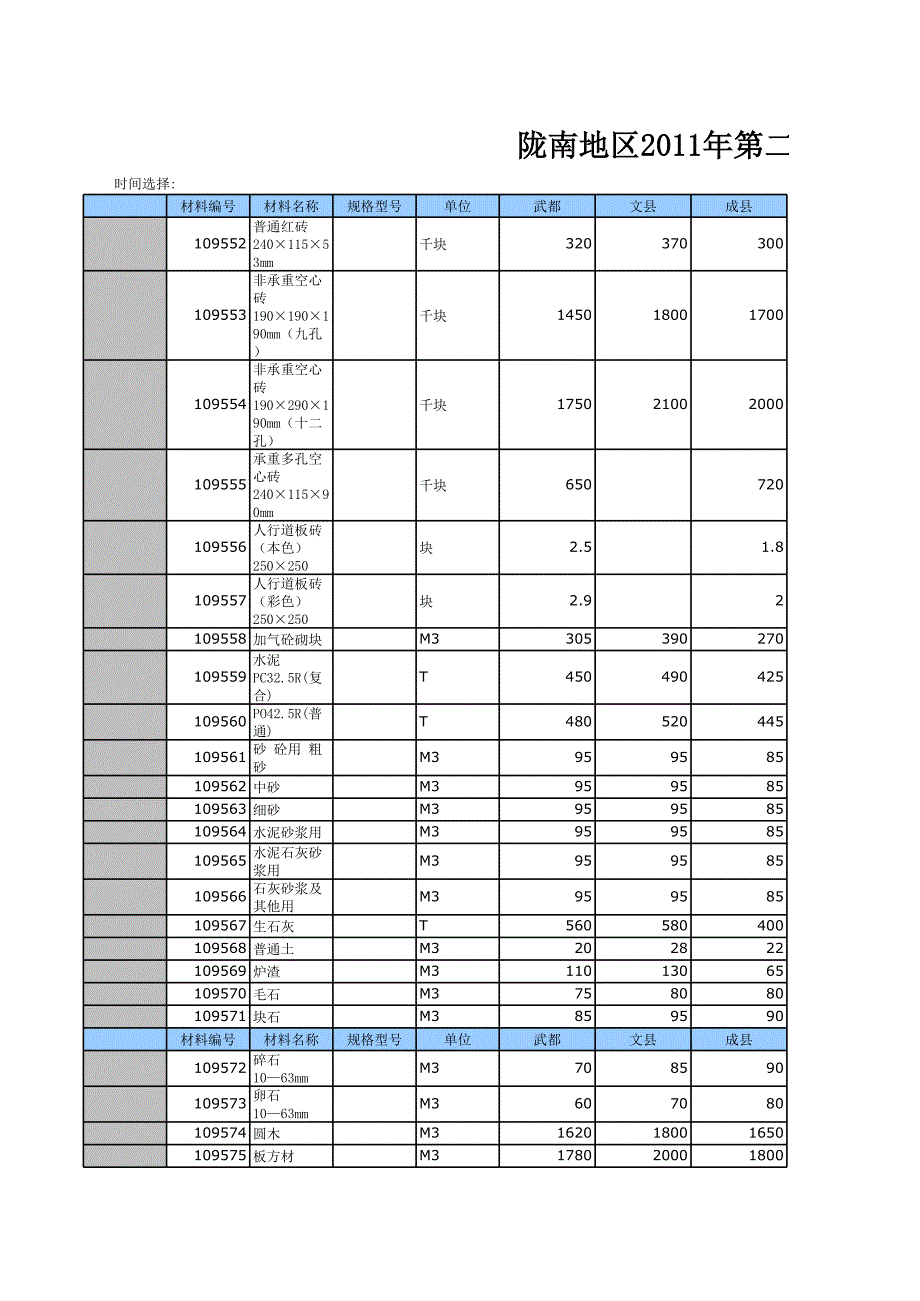 隴南地區(qū)2011年第二~四季度材料指導價_第1頁