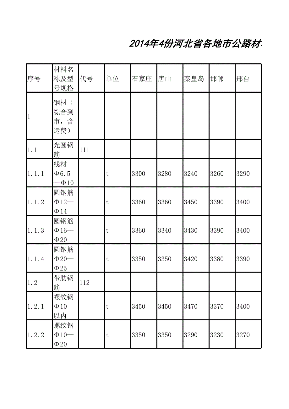 河北省2014年4月份公路材料單價(jià)_第1頁(yè)