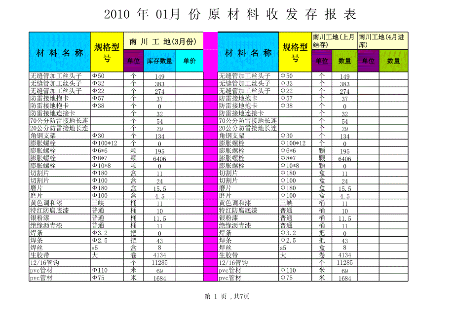 公司材料單價(jià)匯總表_第1頁(yè)