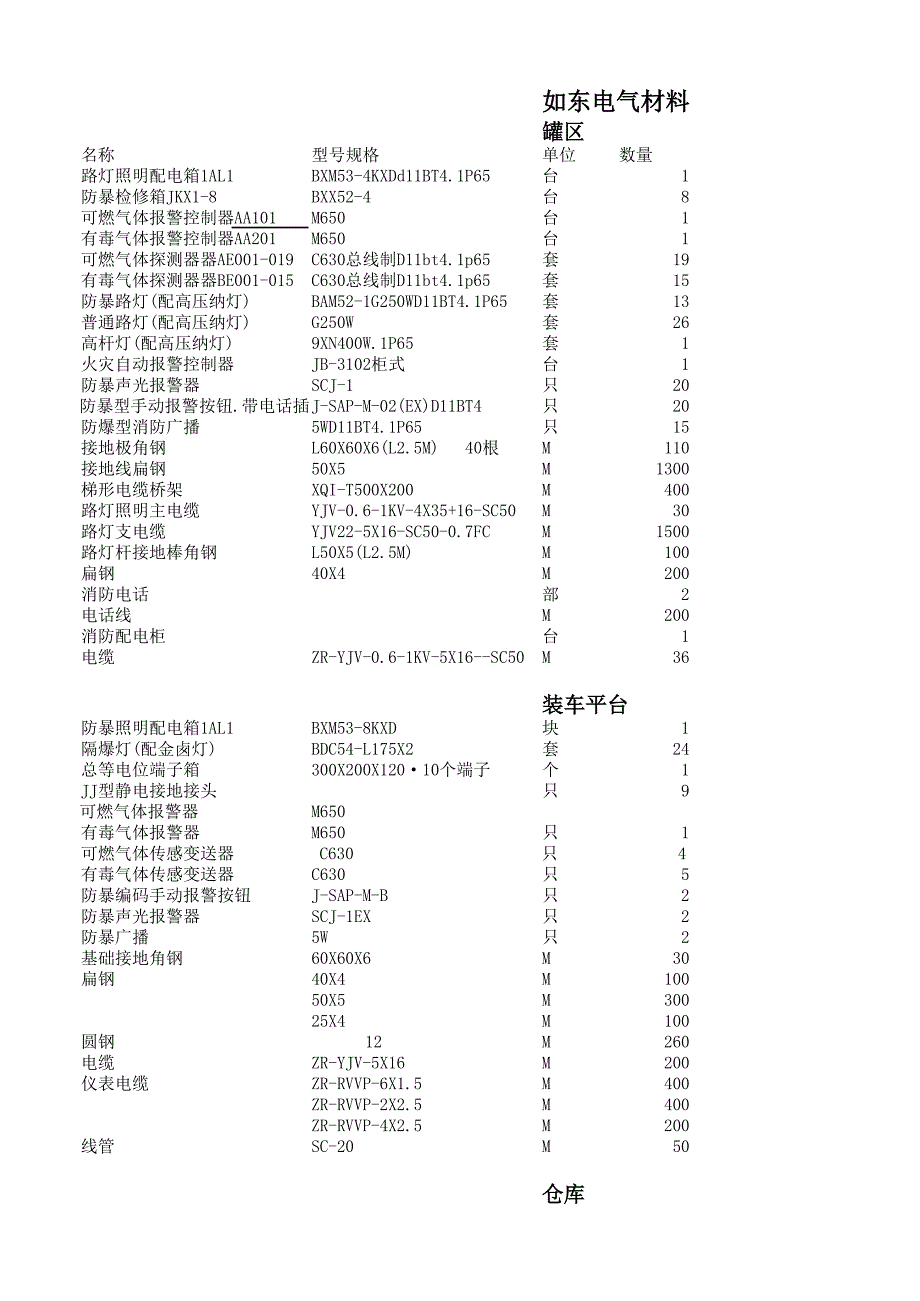 如東電氣材料表 Microsoft Office Excel_第1頁