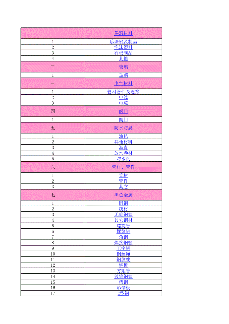 2014年4月份長春材料價格_第1頁