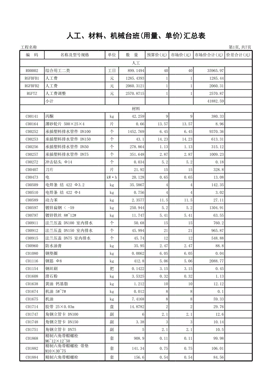 人工、材料、機械臺班(用量、單價)匯總表(省站標準)水_第1頁