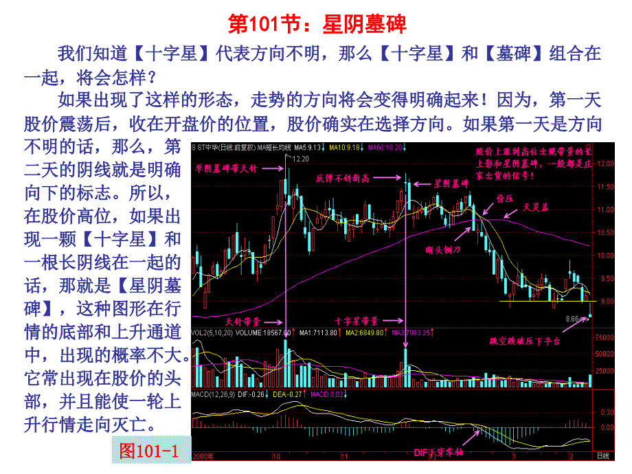 股票高级培训第101节星阴墓碑_第1页