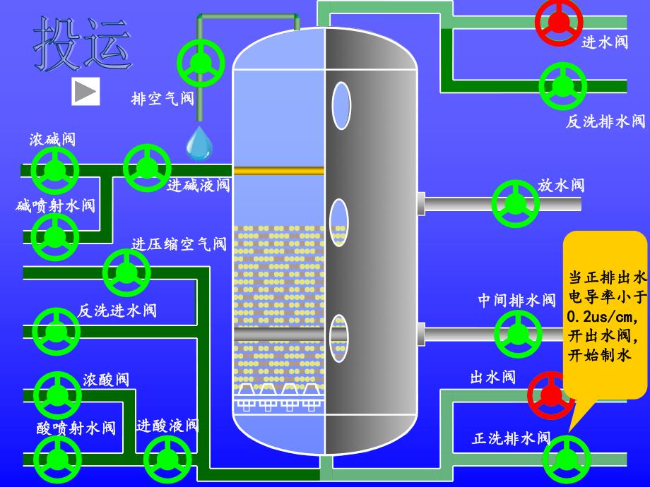 混床再生操作培训课件_第1页