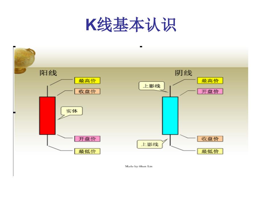 股票K線PPT介紹股票_第1頁