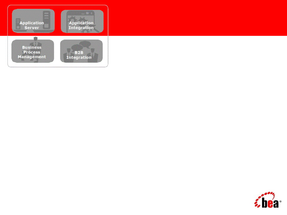 电信综合业务管理系统介绍_第1页