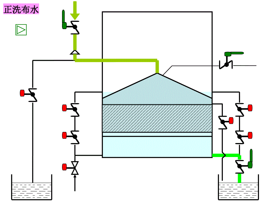 空气擦洗重力式滤池_第1页