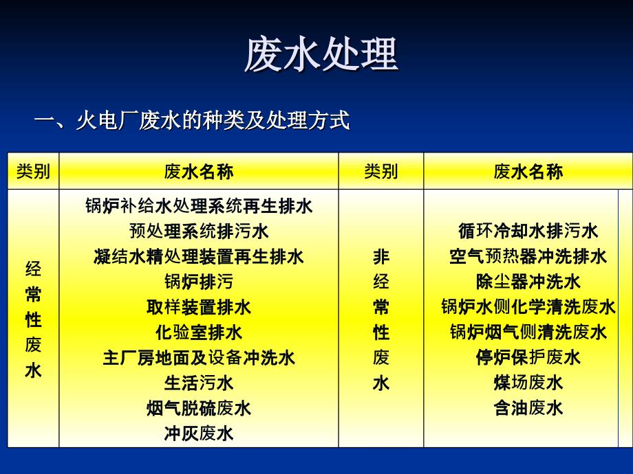 廢水處理非專業(yè)用_第1頁