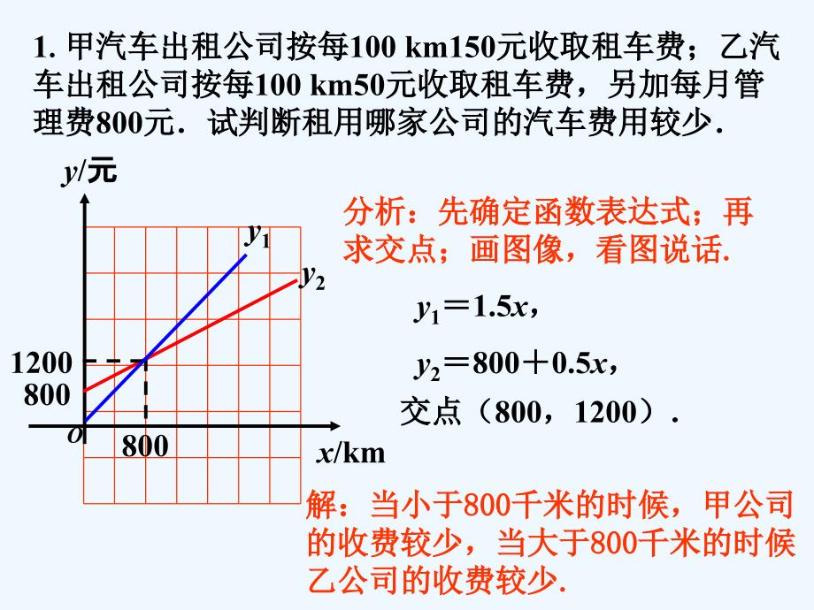 课外练习4_一次函数的应用_第1页