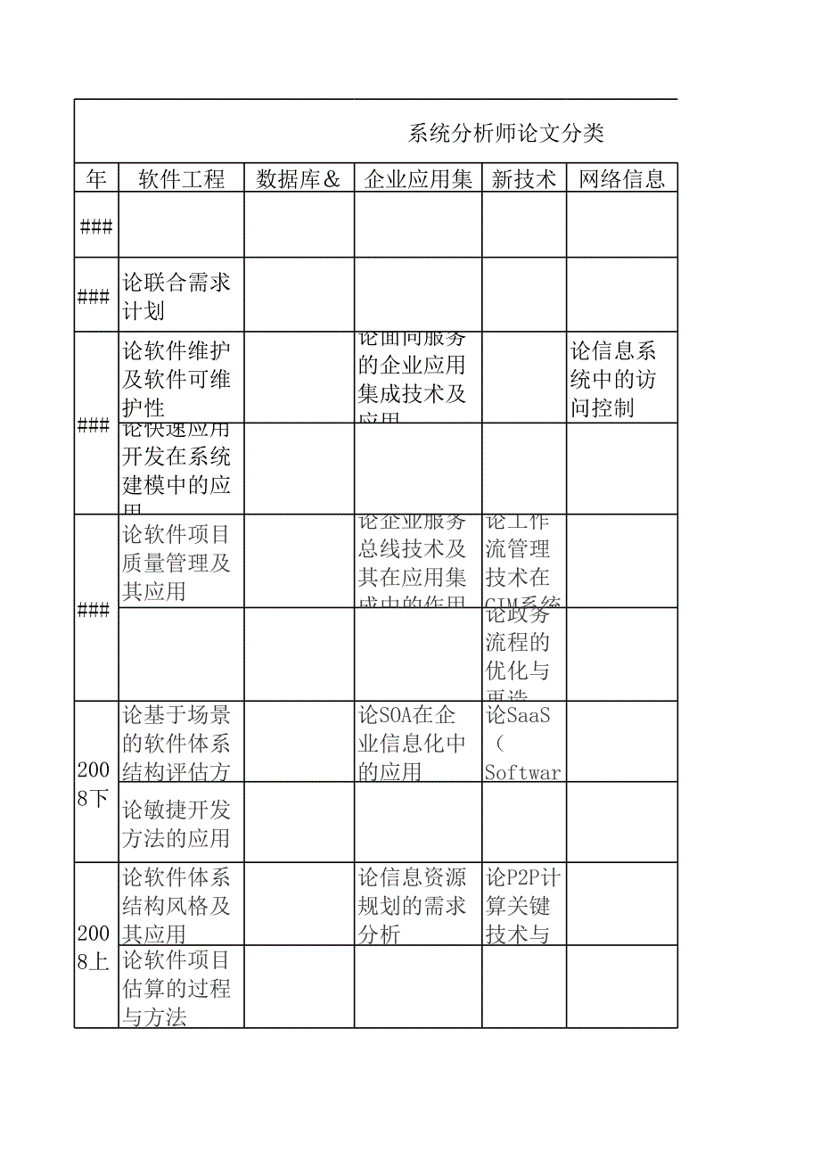 系統(tǒng)分析師==論文分類_第1頁