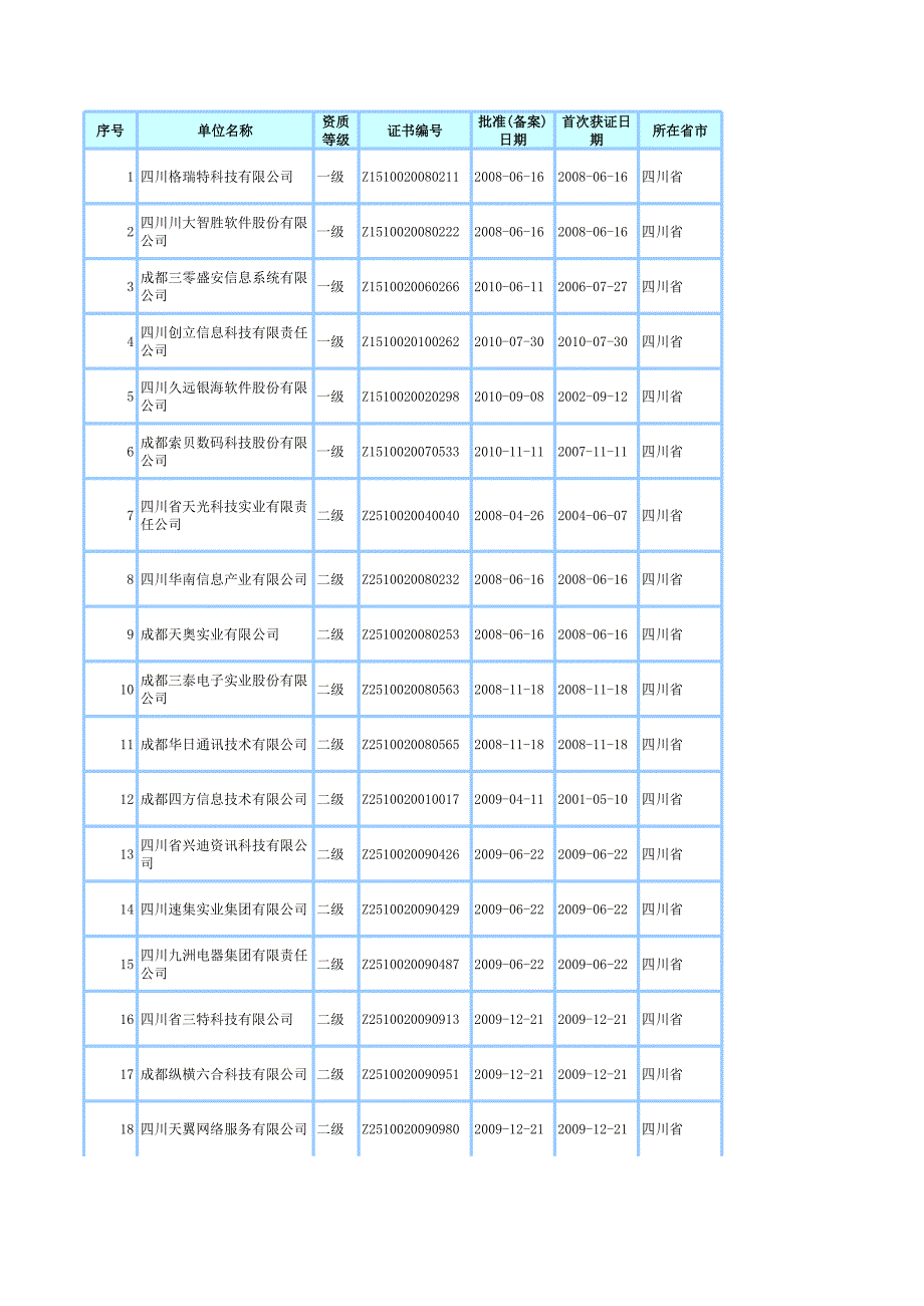 四川省系統(tǒng)集成商_第1頁(yè)