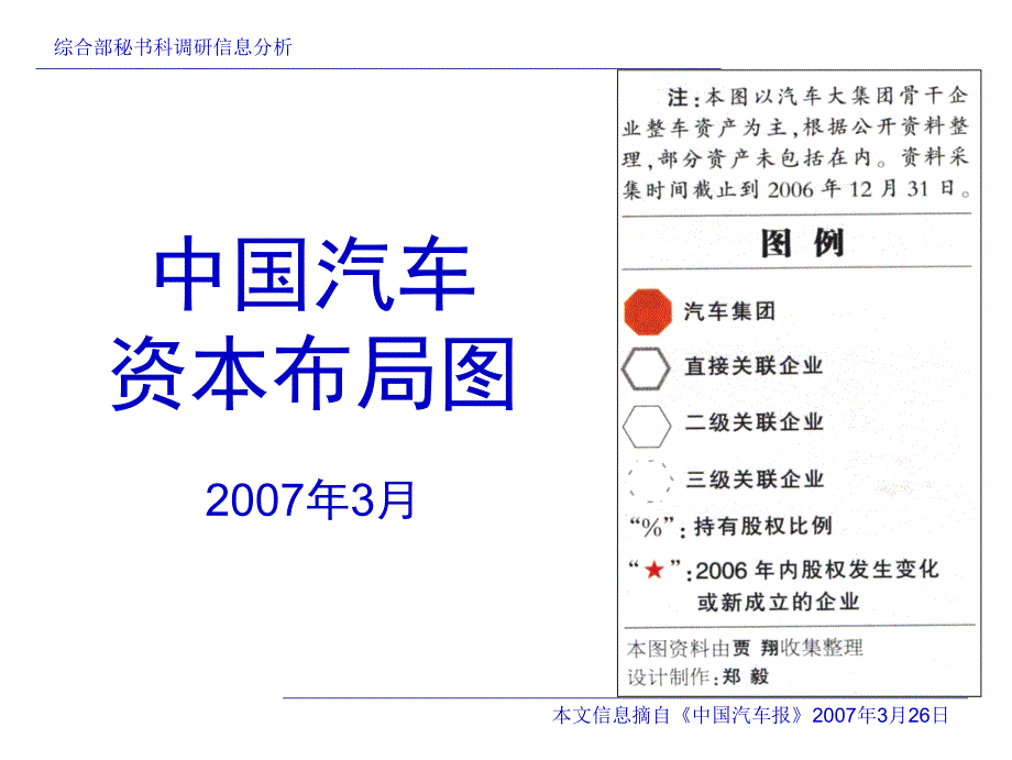 中国汽车资本布局图1_第1页