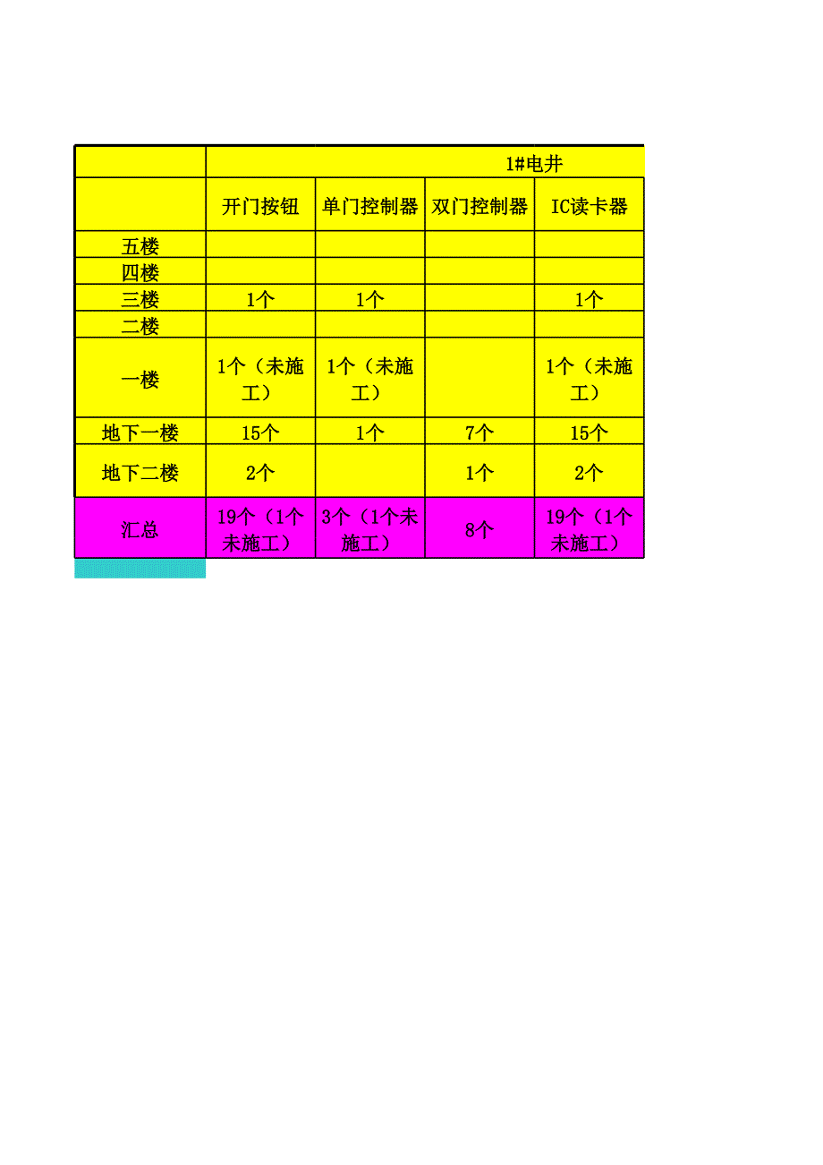 門禁一卡通管理系統(tǒng)防盜報警_第1頁