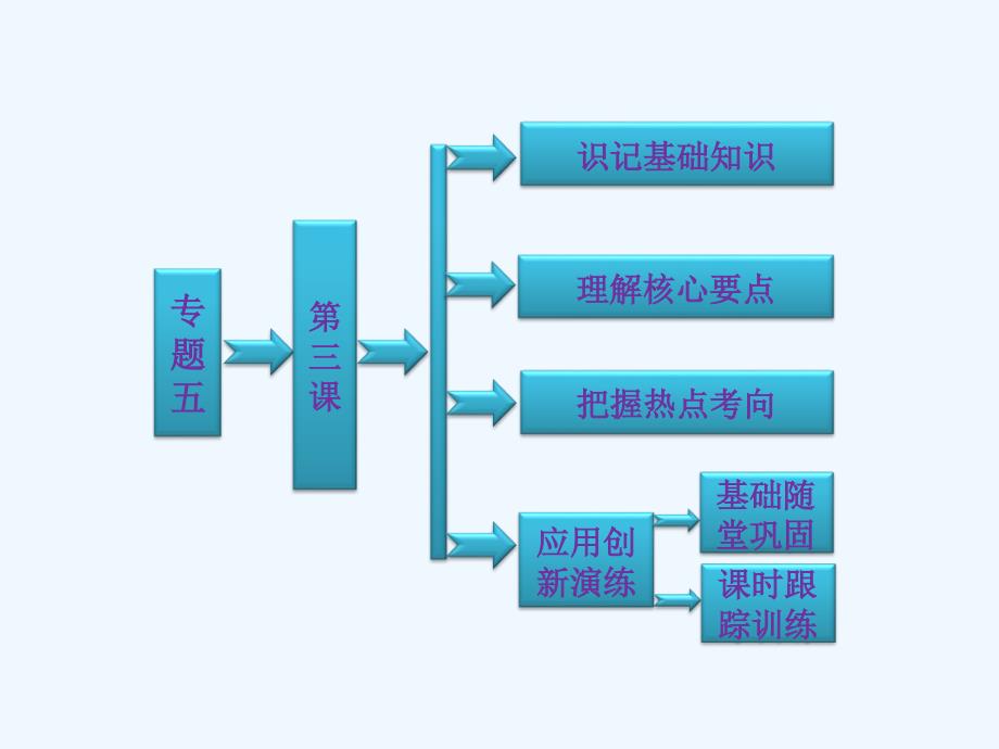 《高科技條件下的現(xiàn)代戰(zhàn)爭(zhēng)》課件 01_第1頁(yè)